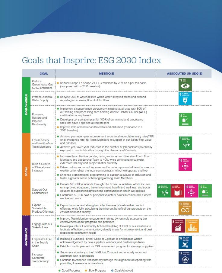 CSRWire Covia Is Proud To Be Part Of The UN Global Compact